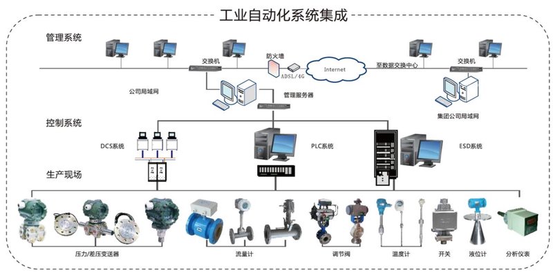 工业自动化控制引领智能制造新时代