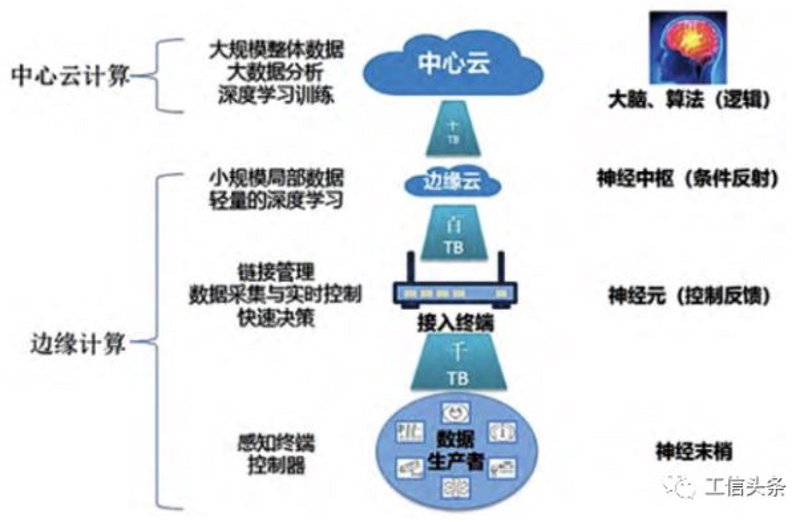 智能硬件定制:打开未来之门