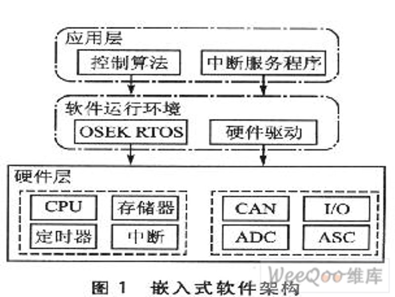 嵌入式系统开发:新时代的技术引擎