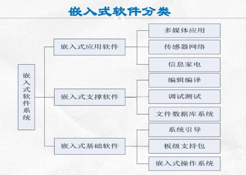 智能硬件定制:未来科技的引擎