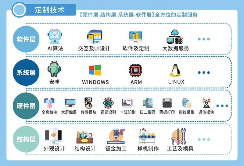 工业自动化控制:推动制造业迈向高效未来